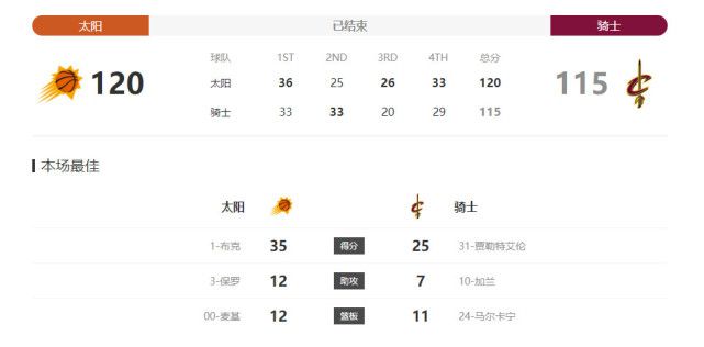 他把两边的头发推光，只留下中间的一撮卷发，留起了“莫西干头”，再 赞达亚、甜茶宣传《沙丘2》 透露精彩戏份引期待 2023-04-26 日前，导演丹尼斯·维伦纽瓦携赞达亚、提莫西·查拉梅亮相国际电影产业大会宣传电影《沙丘2》，赞达亚无袖西装背心搭配阔腿裤，酷飒又干练，露背设计巧妙不失性感。