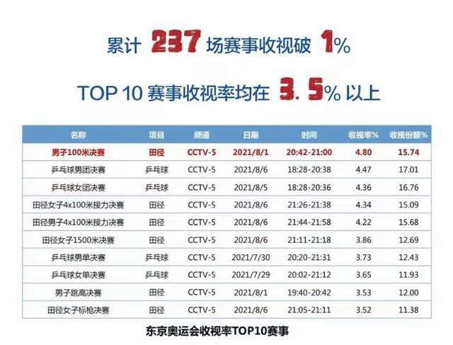 纵观近年电影市场，多部动画电影都呈现出类似的票房走势。
